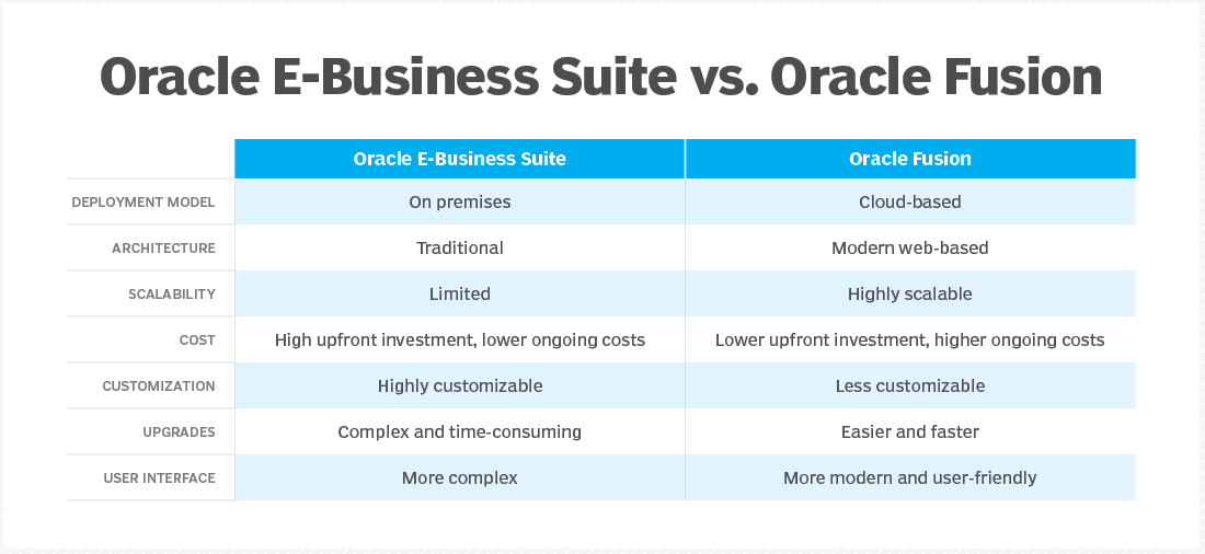 Oracle E-Business Suite