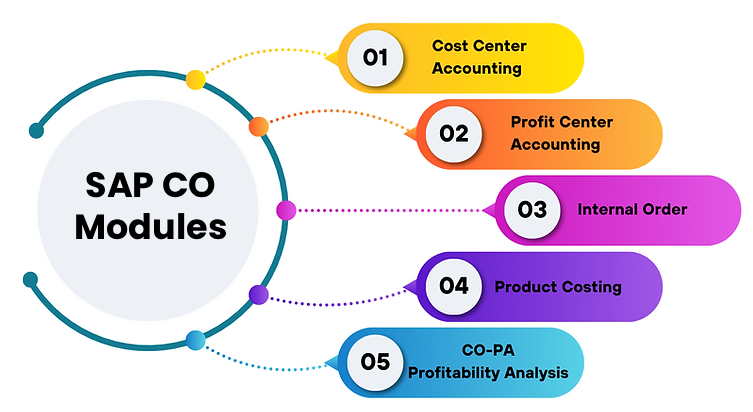 Oracle E-Business Suite
