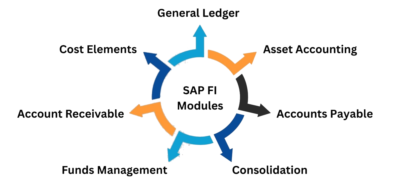 Oracle E-Business Suite